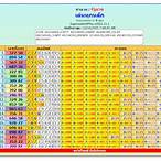 lottery cambodia today