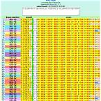 thai lottery result chart 2021